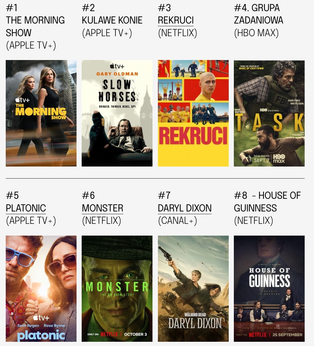 Ranking najlepszych seriali w streamingu - październik 2025