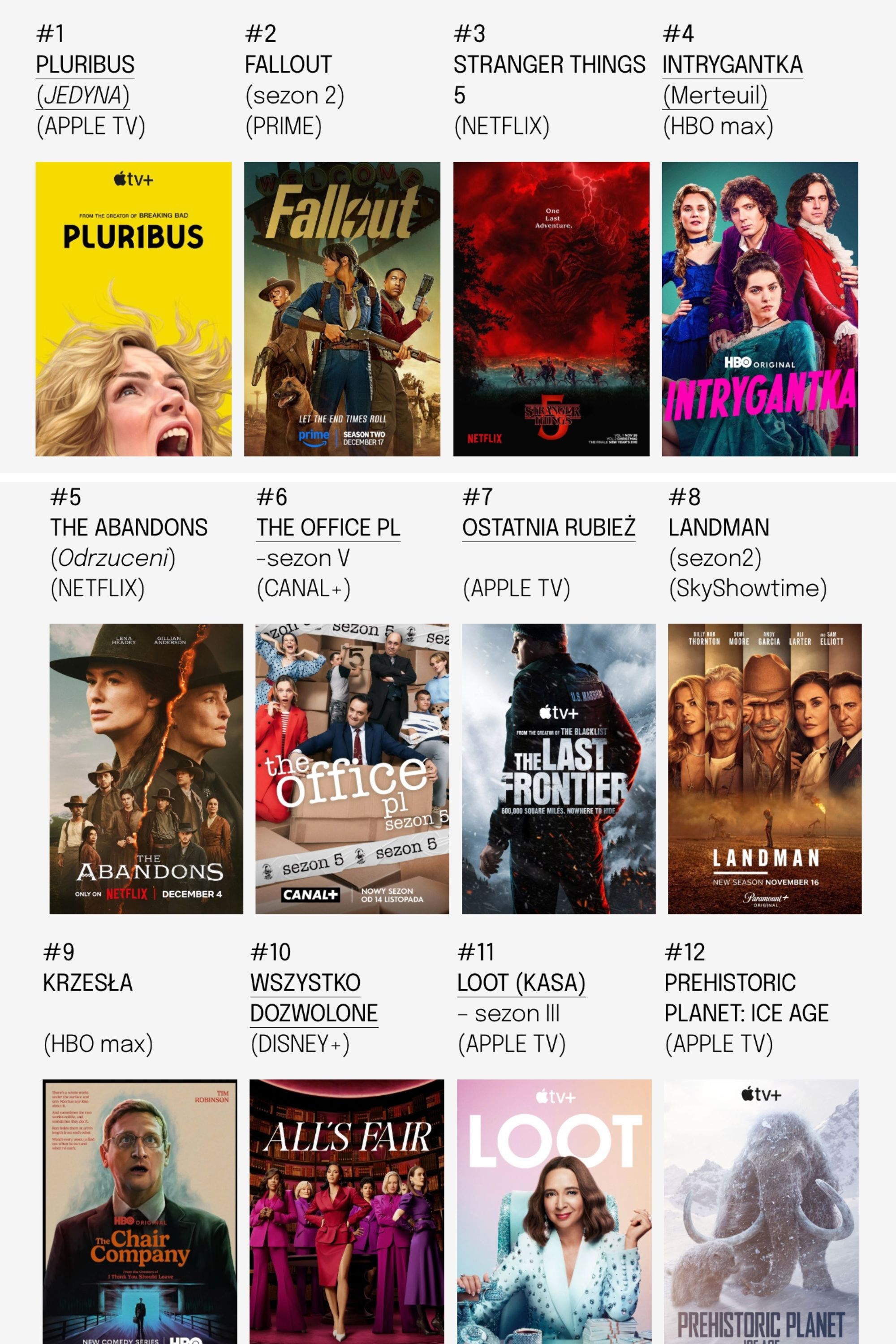 ranking najlepszych seriali grudnia 2025