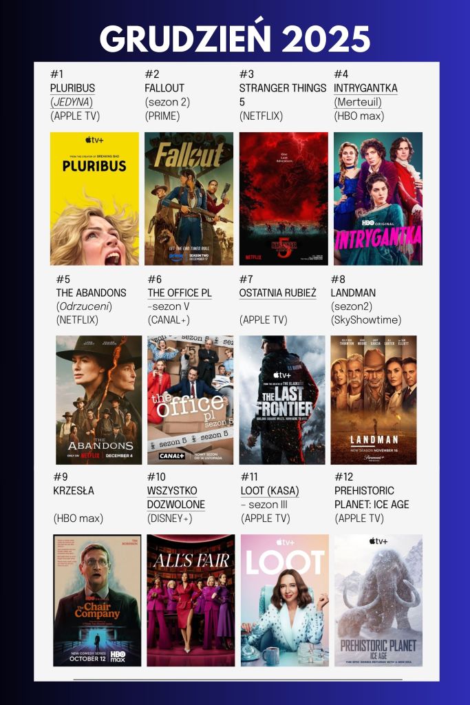 Ranking najlepszych seriali w streamingu w grudniu 2025