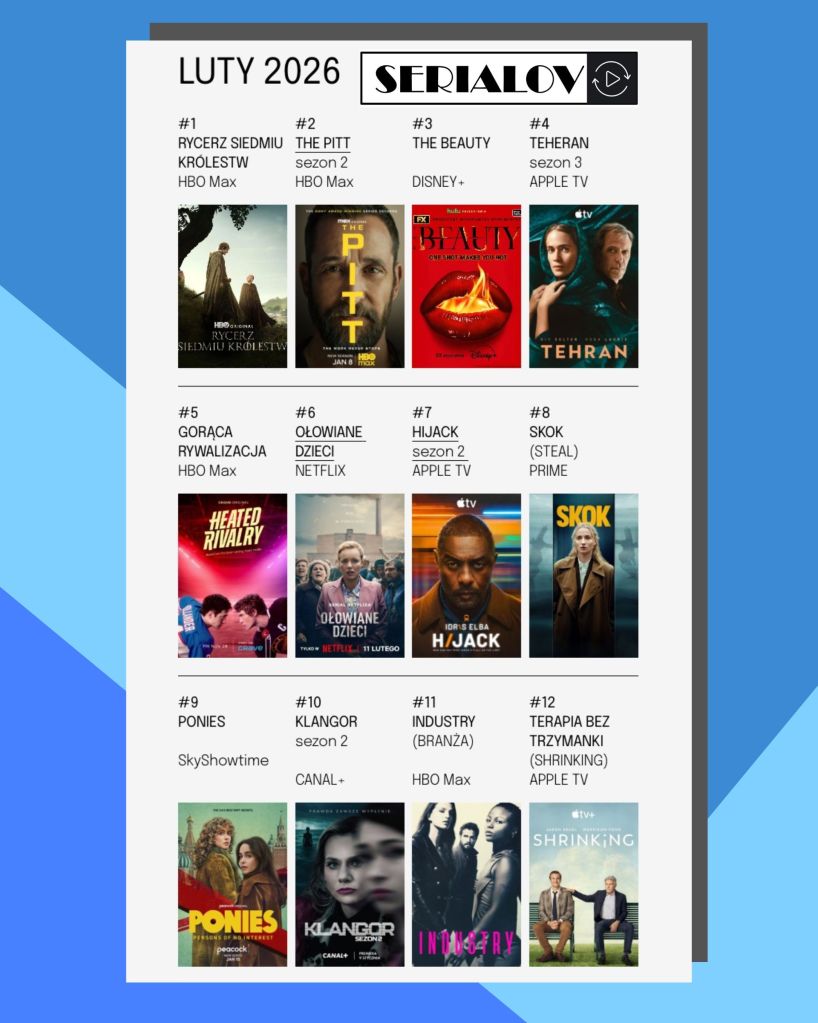 Serialovo - ranking najlepszych seriali w streamingu - luty 2026